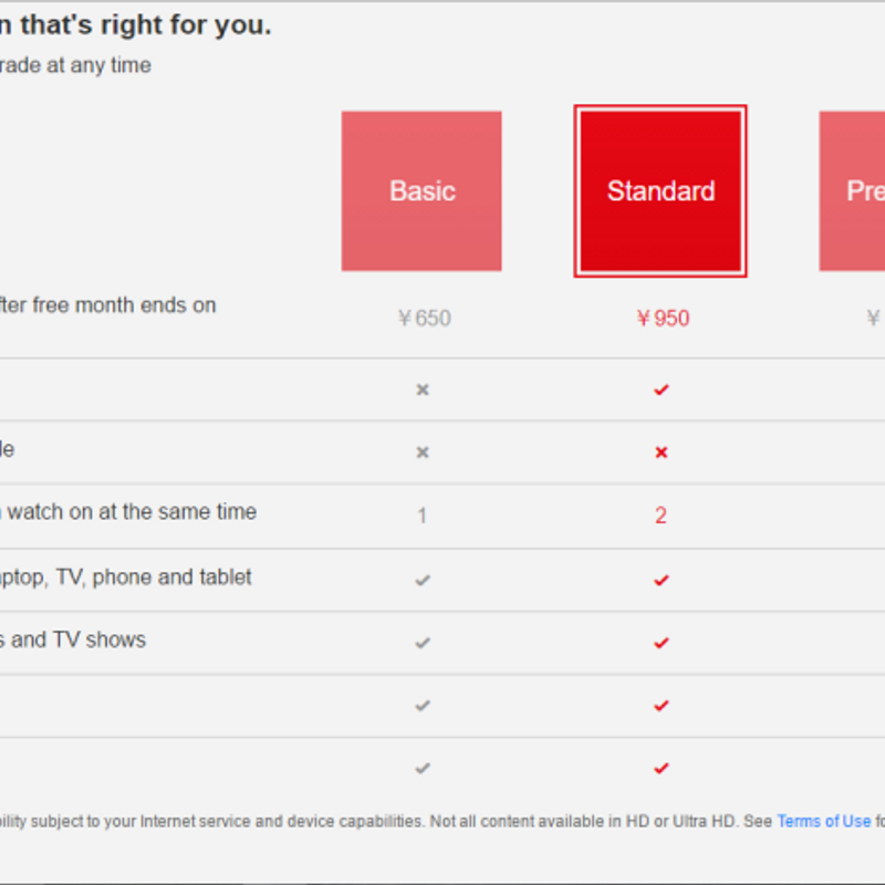 netflix plan ราคา free