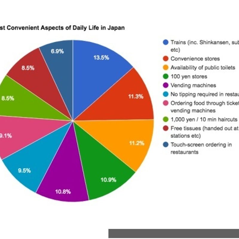 Expats say life in Japan is | City-Cost