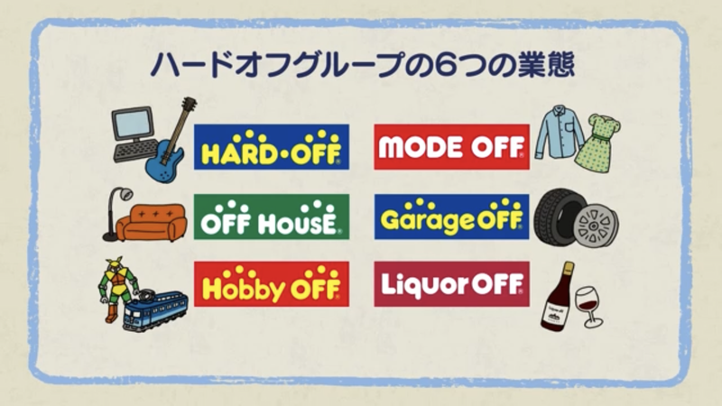 How to Sell Used Items to Hard-Off Stores in Japan photo