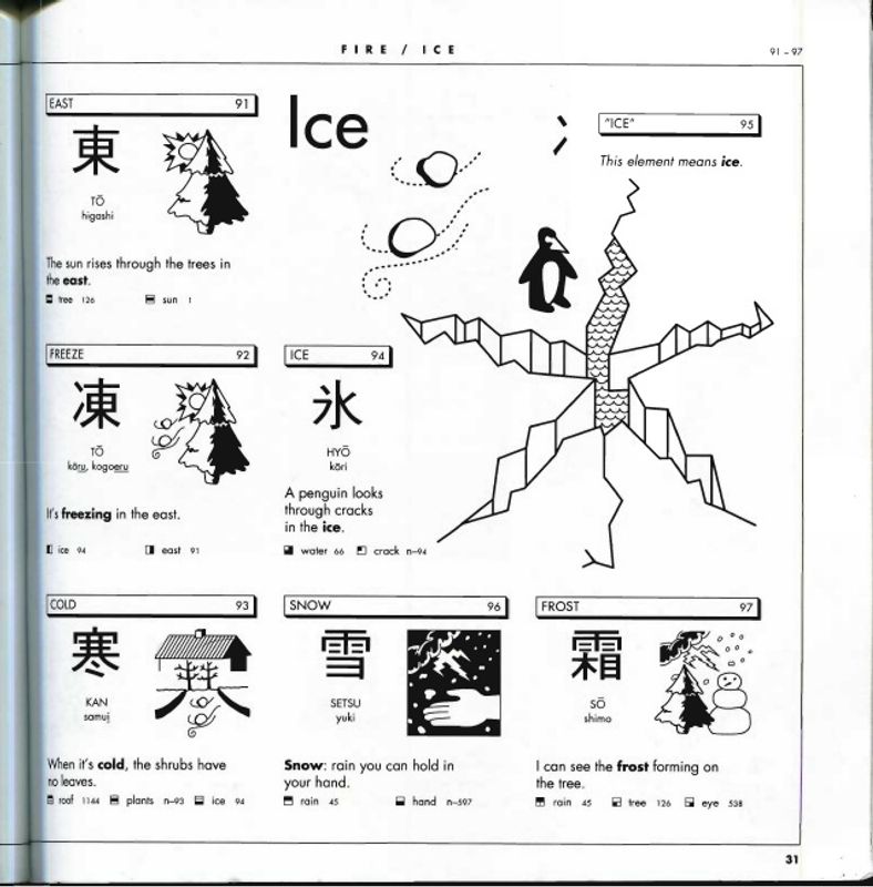 Kanji Pict-O-Graphix by Michael Rowley photo