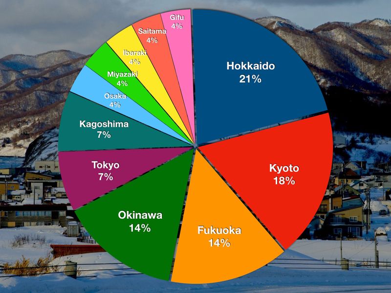 Best travel destinations in Japan in 2020 photo