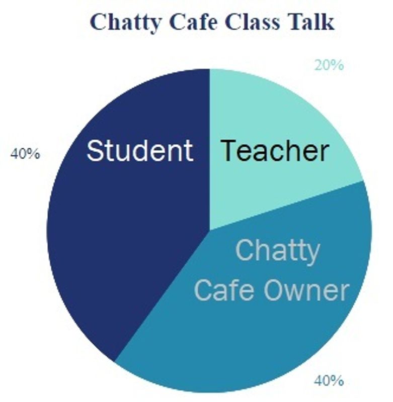 Chatty Cafe Staff Drive Me Batty photo
