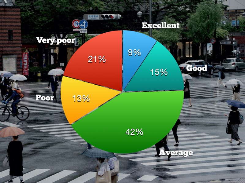 Questionnaire: “Novel coronavirus measures, vaccine in Japan” City-Cost summary photo