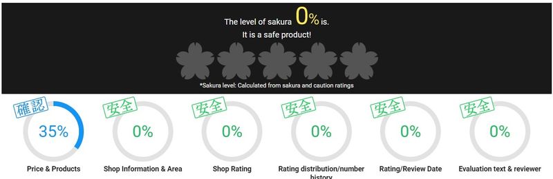 Sakura Checker: A Helpful Tool for Amazon Scams photo