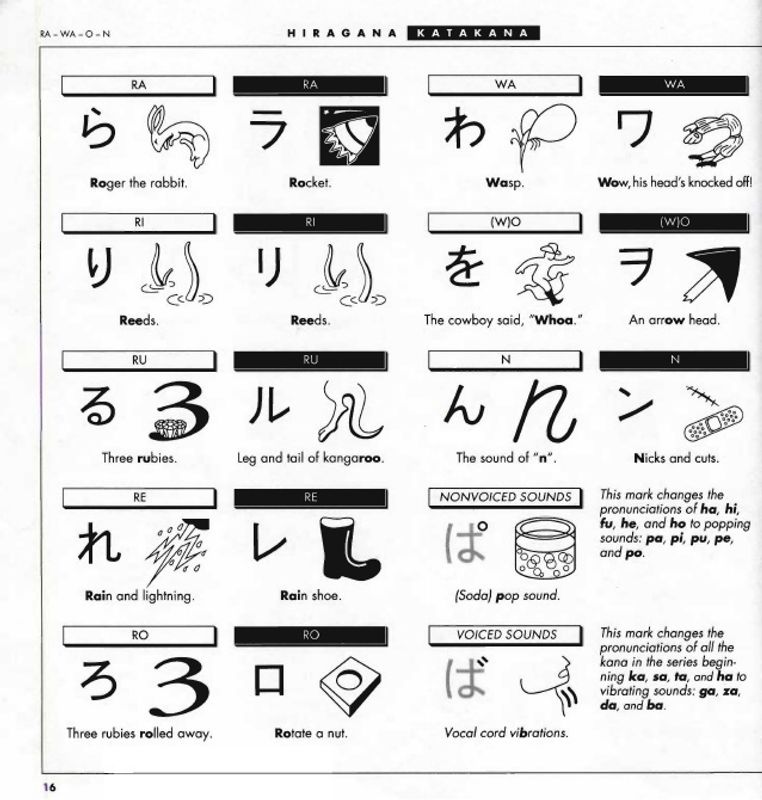 Kanji Pict-O-Graphix oleh Michael Rowley photo