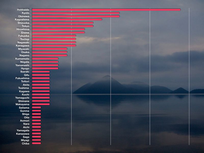 Best travel destinations in Japan in 2020 photo