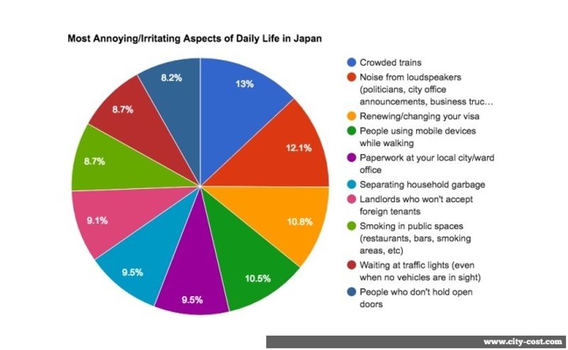 Expats say life in Japan is ... photo