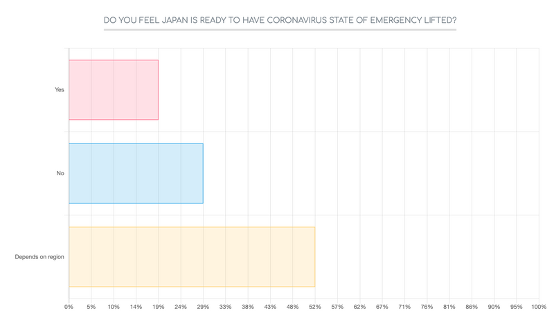 Tokyo roadmap paves way toward new social, economic norms for the capital photo