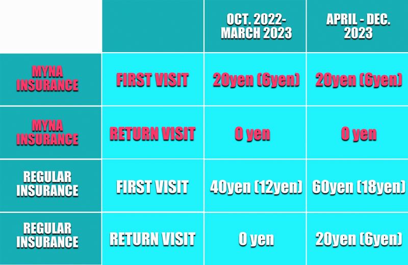 Mynapoint deadline extended, what's next for Japan's My Number card? photo