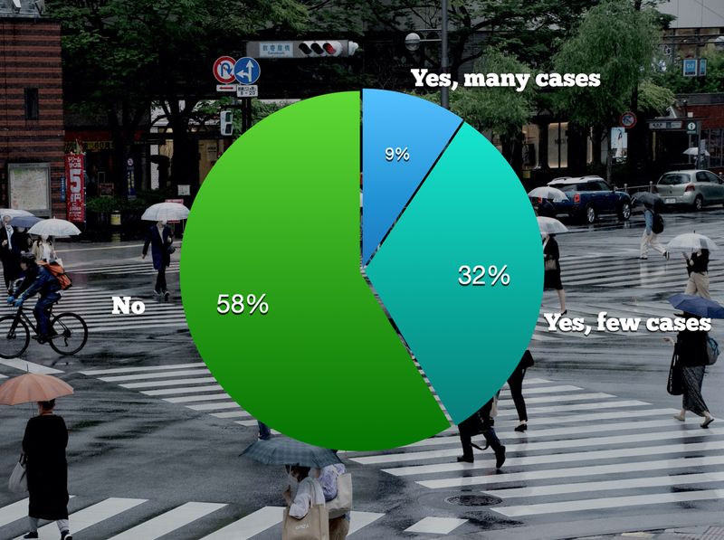 Questionnaire: “Novel coronavirus measures, vaccine in Japan” City-Cost summary photo