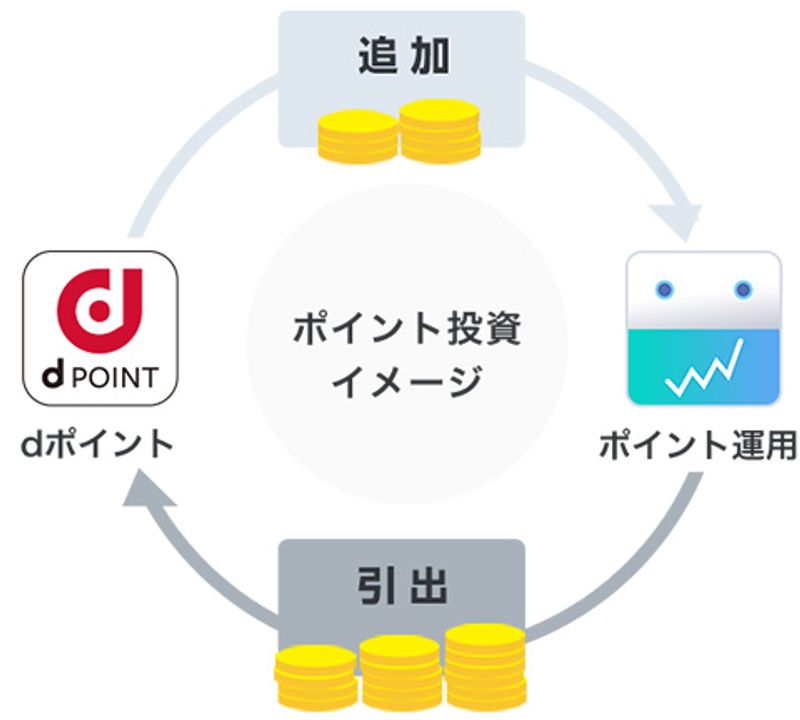 Como acumular milhas da Japan Airlines mais rapidamente com o ponto d photo