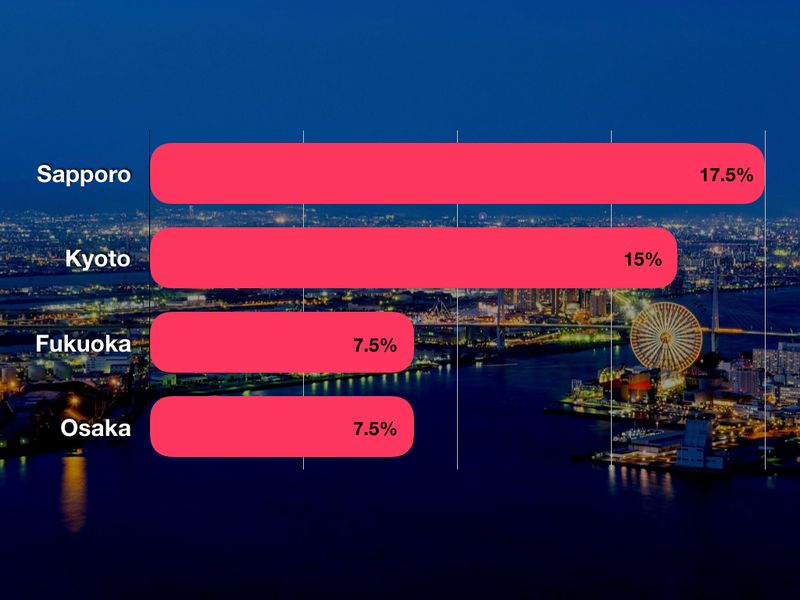 Best travel destinations in Japan in 2020 photo