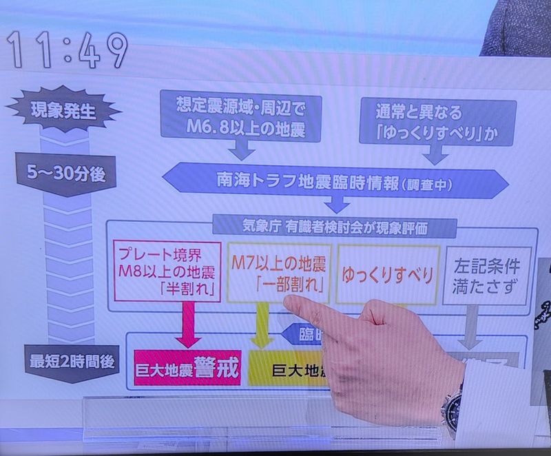 Nankai Trough Earthquake Probability photo