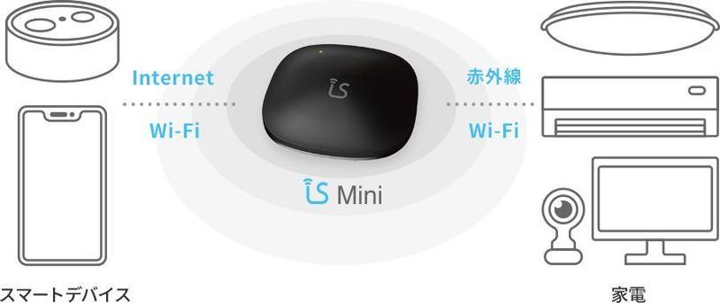 Japanese Tech Reviews - LiveSmart LS Mini IR remote hub photo