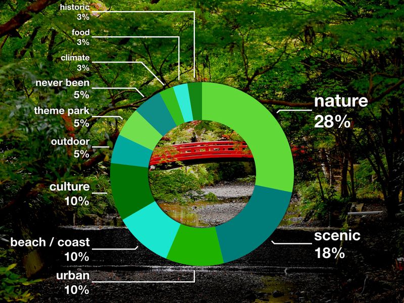 Best travel destinations in Japan in 2020 photo