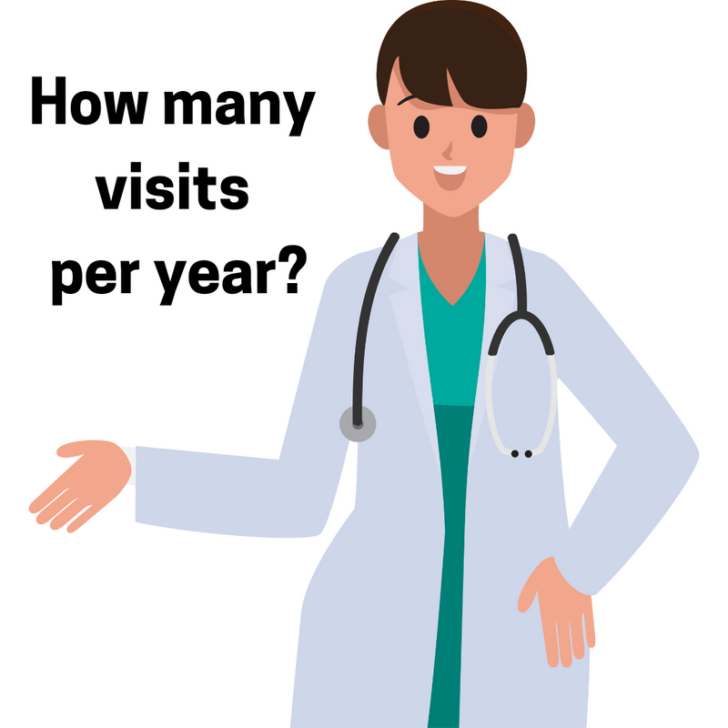 How many doctor's visits do you make each year? photo