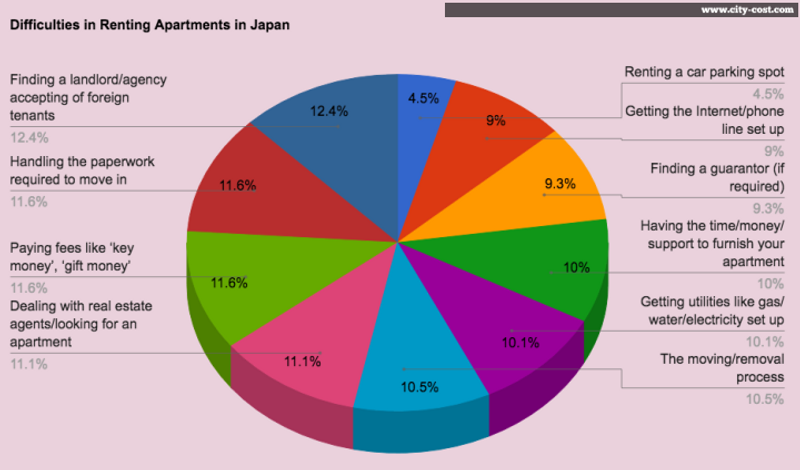 Finding an apartment in Japan: Expats on the challenges and surprises photo