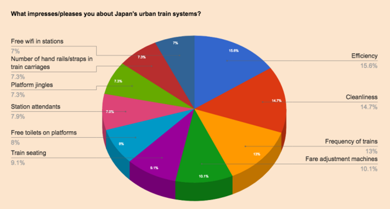 Expats say Japan's urban train systems are ..... photo