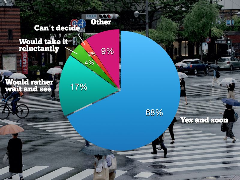 Questionnaire: “Novel coronavirus measures, vaccine in Japan” City-Cost summary photo