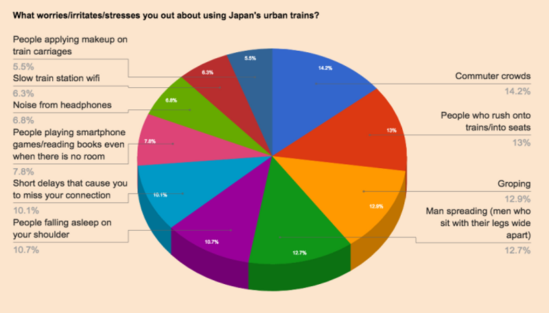 Expats say Japan's urban train systems are ..... photo