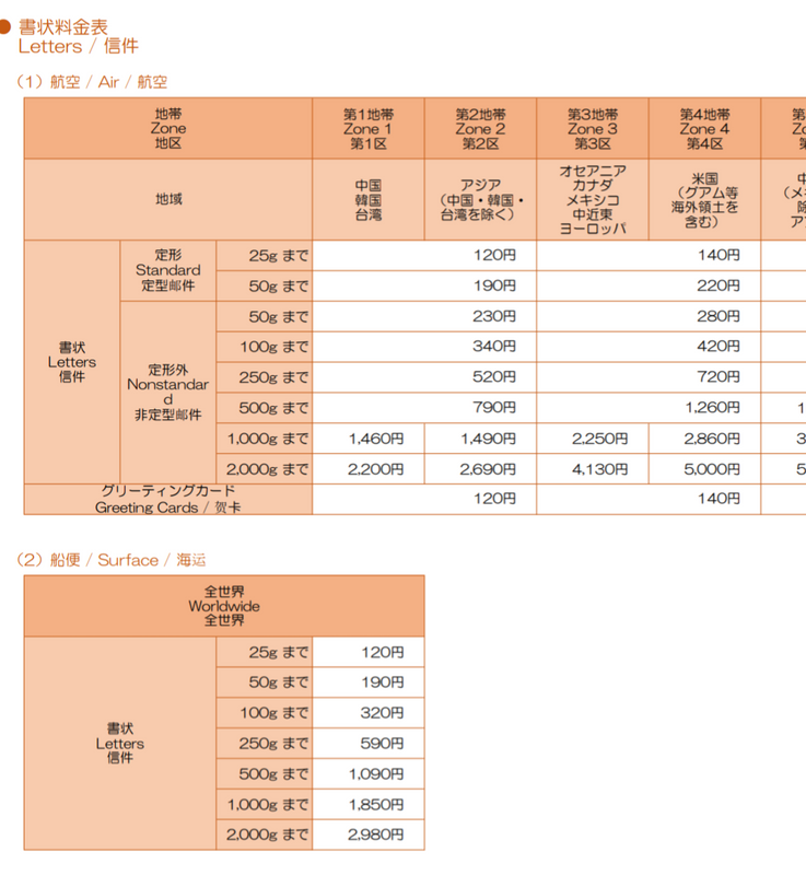 October 2023 International Postage Updates photo