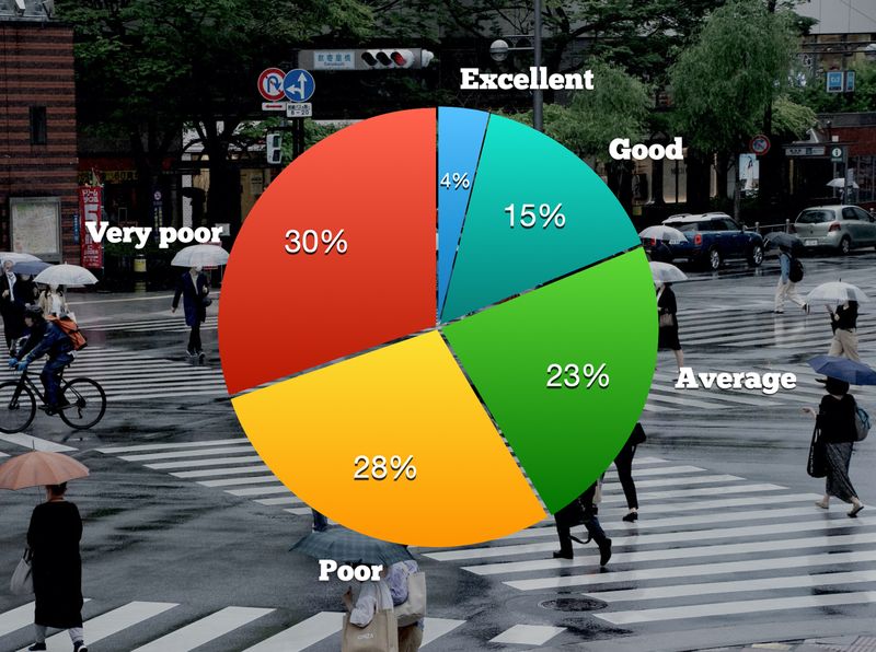 Questionnaire: “Novel coronavirus measures, vaccine in Japan” City-Cost summary photo