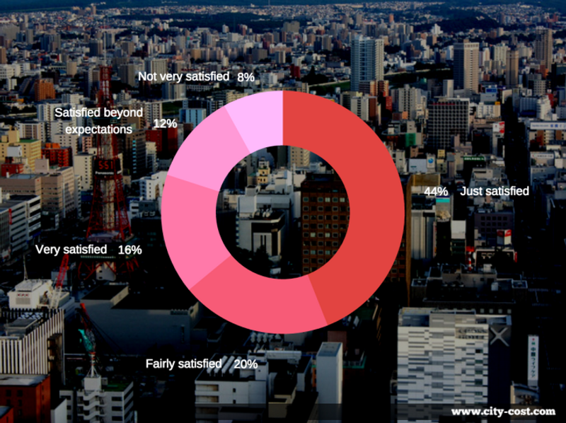 Finding a job in Japan: Expats on the factors and difficulties photo