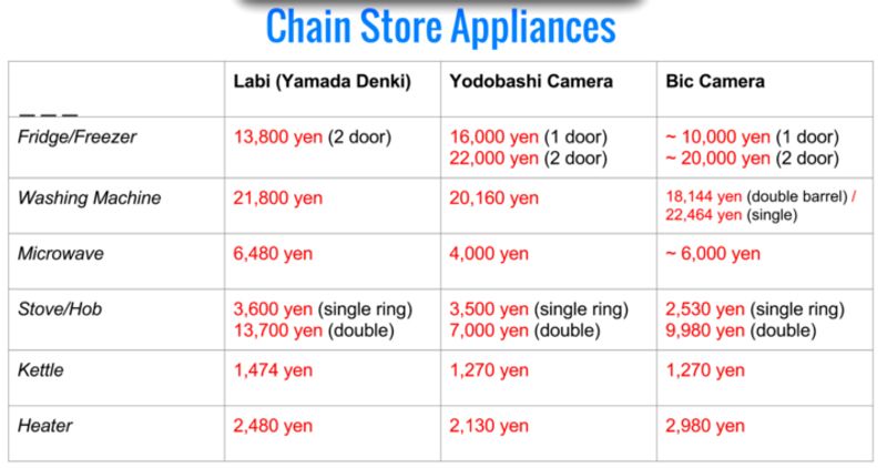 The Cost of Furnishing an Empty Apartment in Japan photo