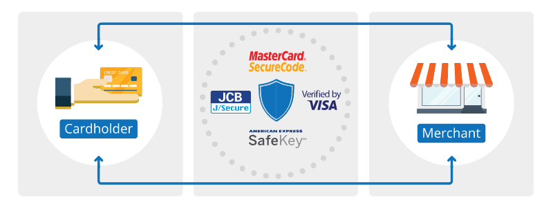 Como acumular milhas da Japan Airlines mais rapidamente com o ponto d photo